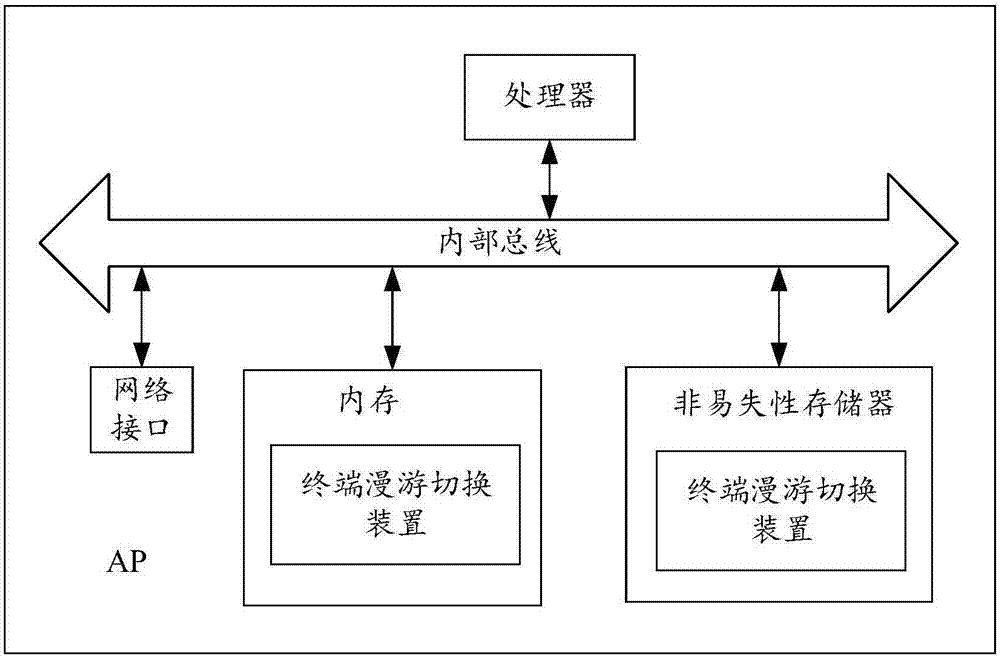 Terminal roaming switching method and device