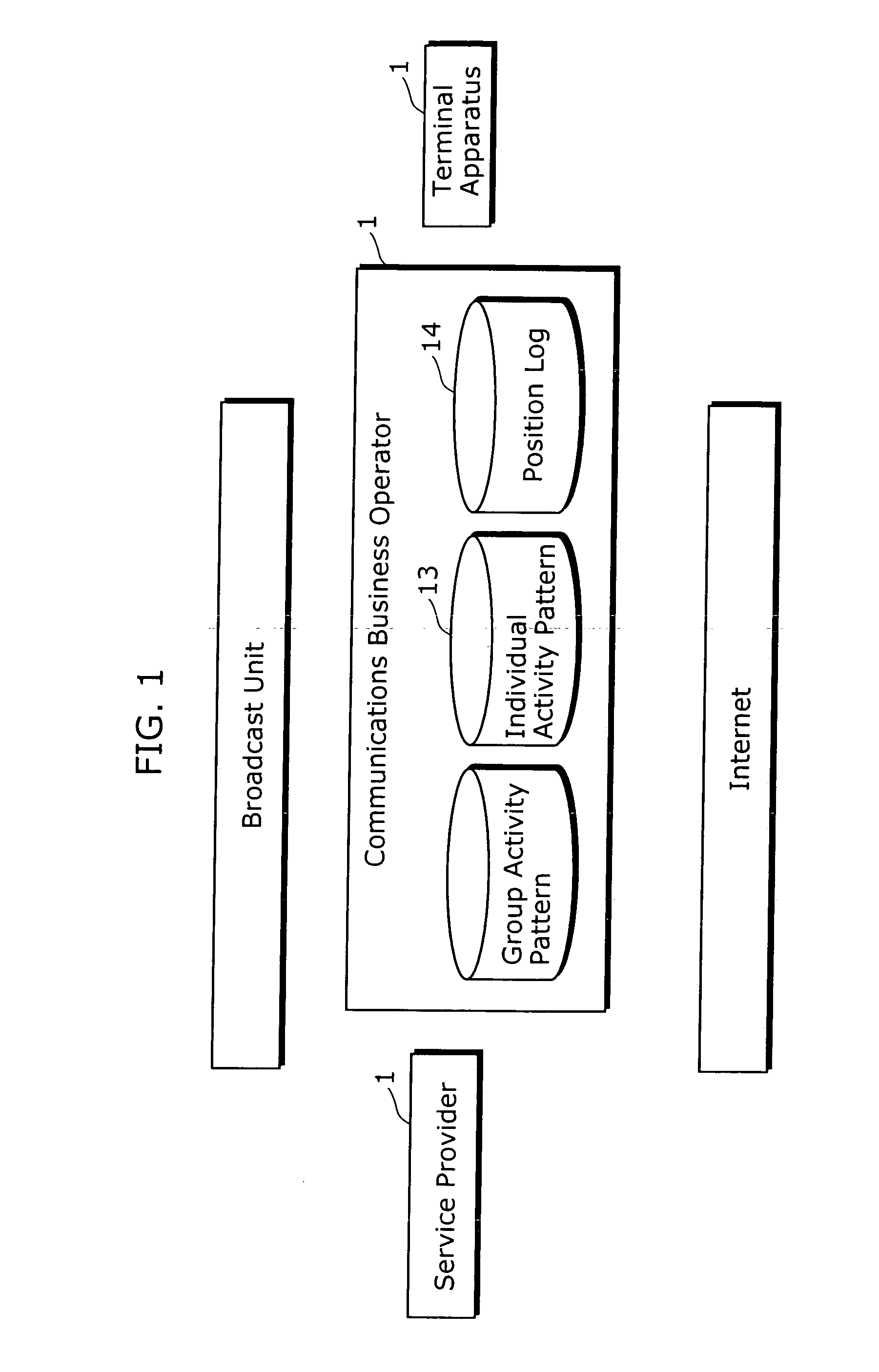 Destination prediction apparatus and destination prediction method