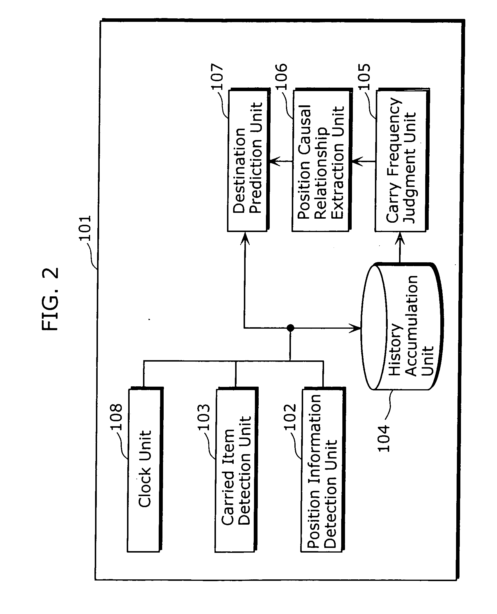 Destination prediction apparatus and destination prediction method