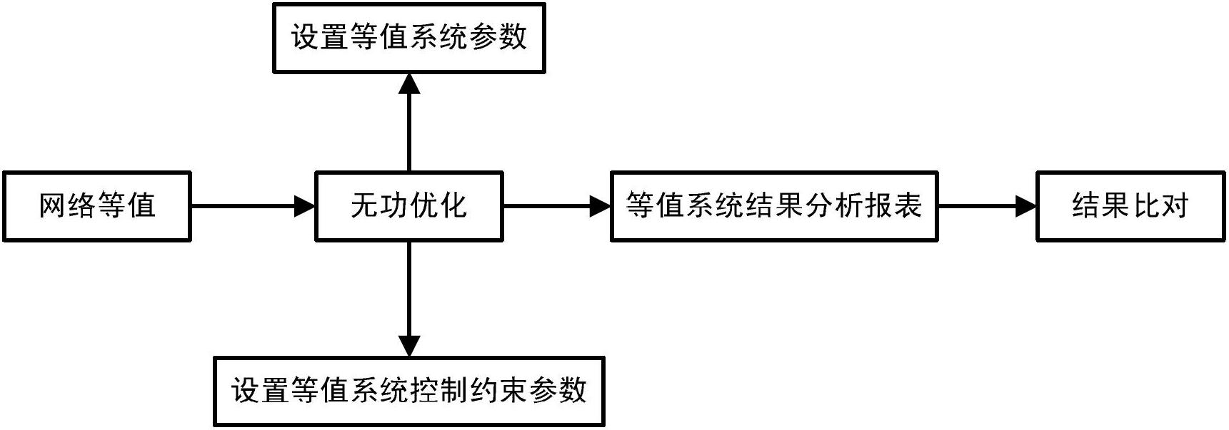 Long-term reactive voltage analyzing and optimizing method in power system