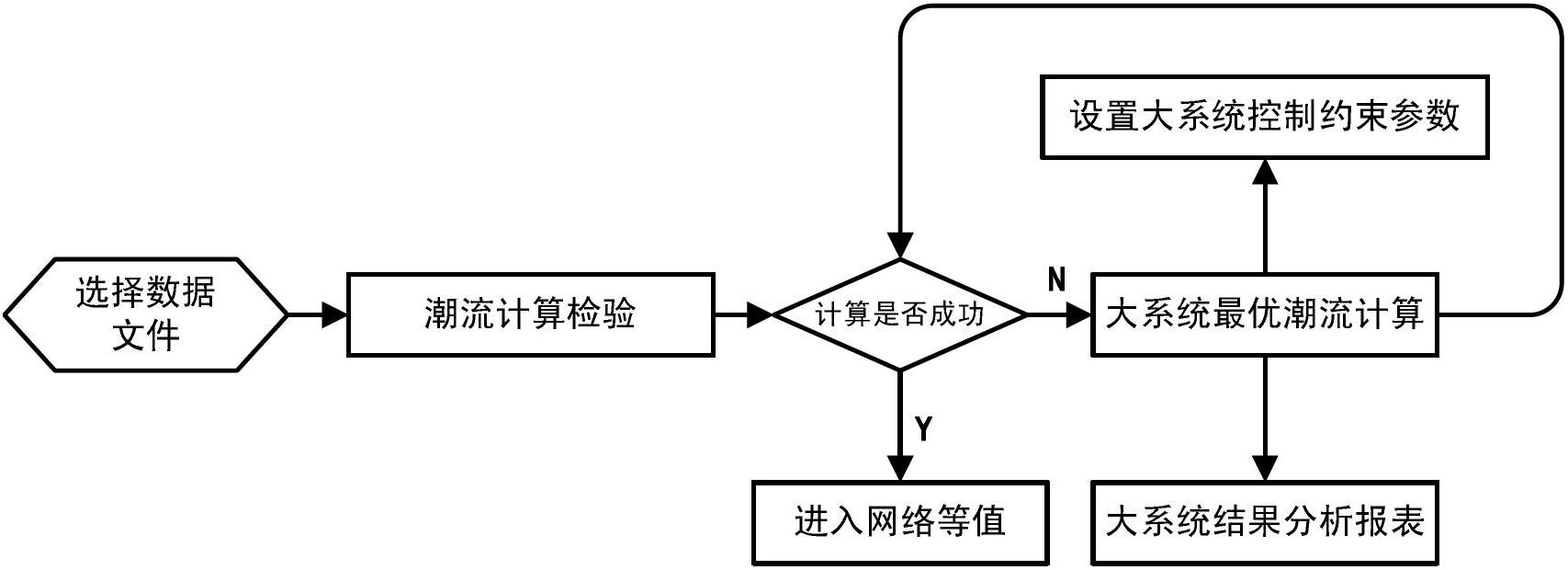 Long-term reactive voltage analyzing and optimizing method in power system