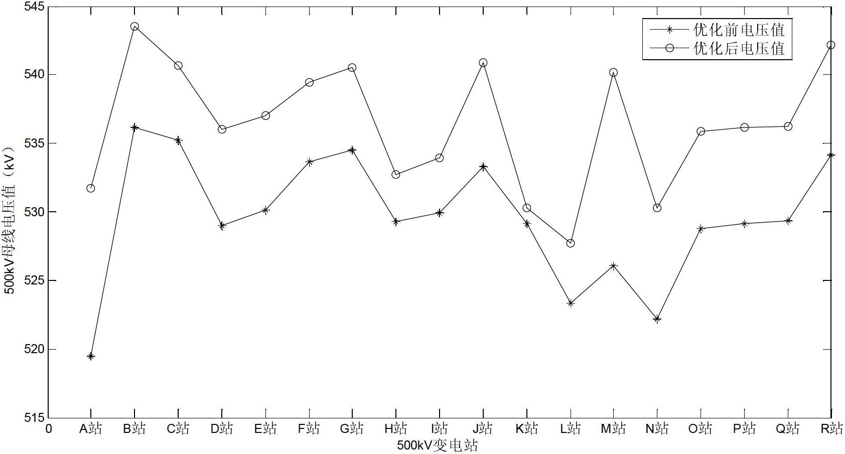 Long-term reactive voltage analyzing and optimizing method in power system