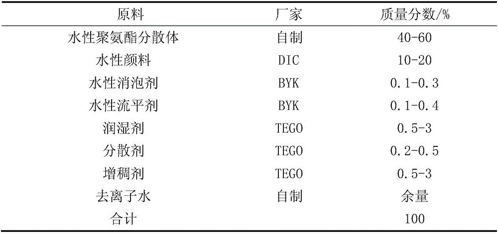 Waterborne polyurethane dispersion and application thereof