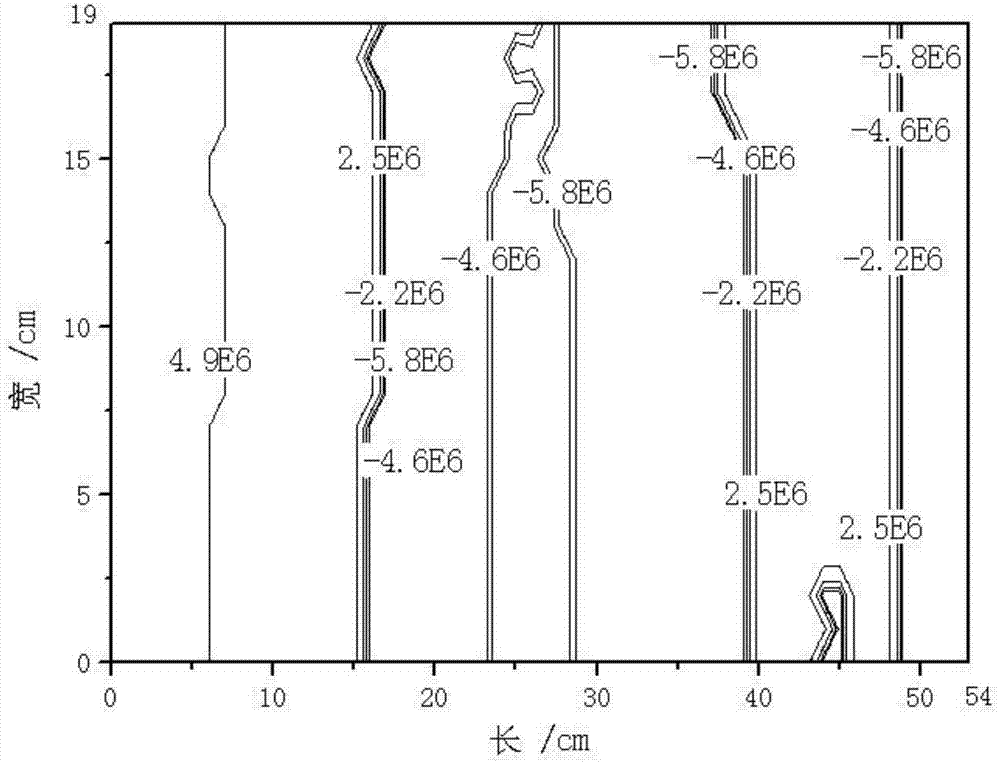 Device and method for measuring optical uniformity of optical glass