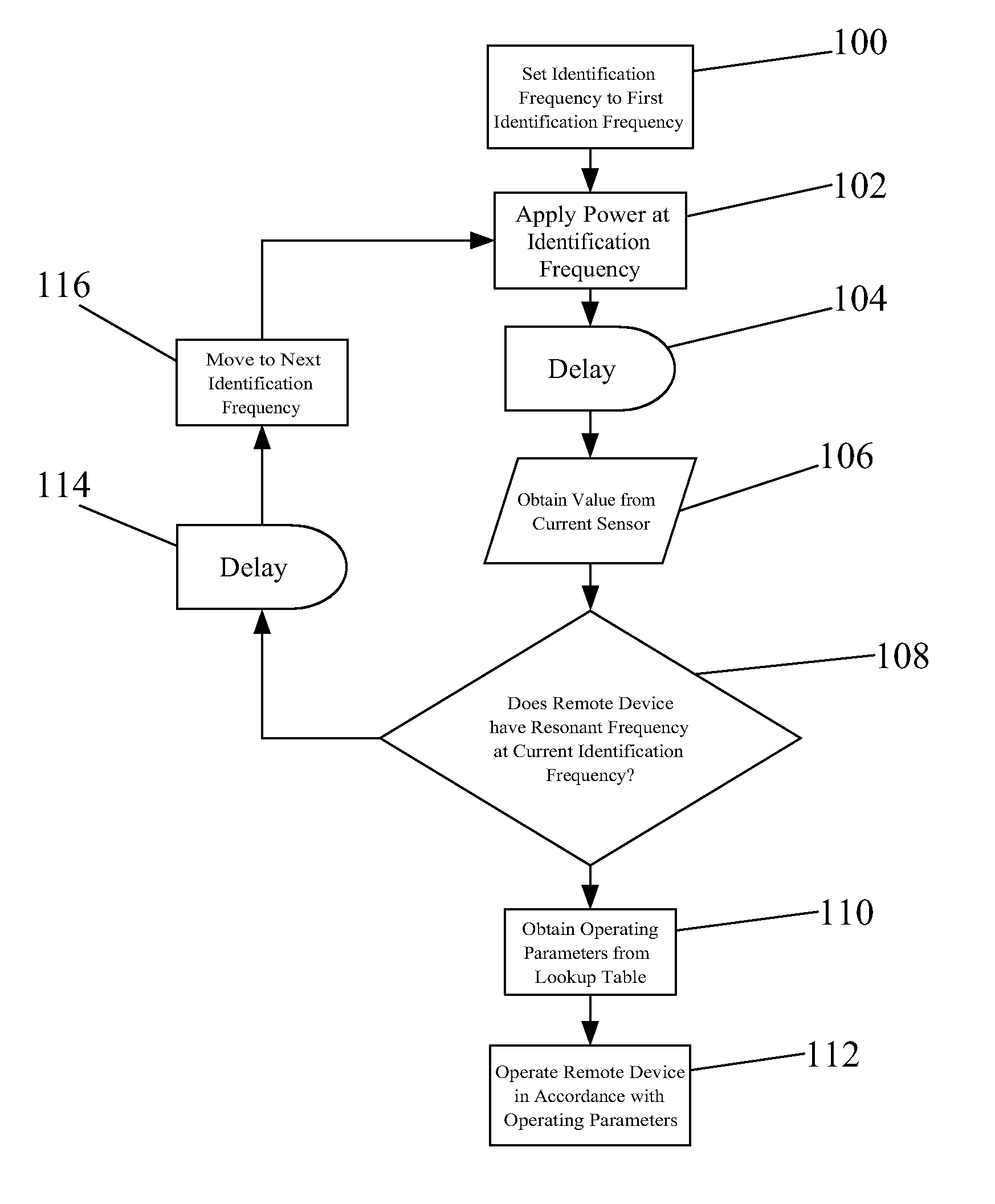 Inductive power supply with device identification