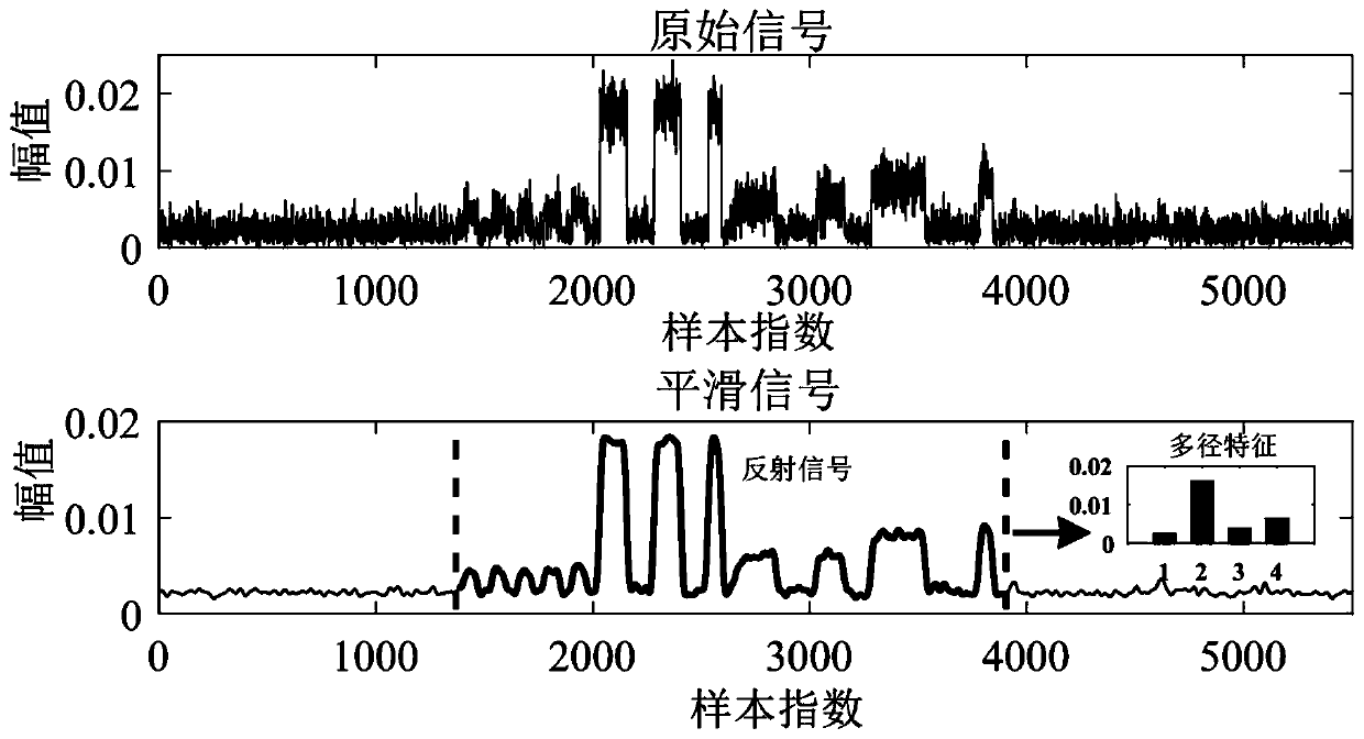 Attack robot detection method and detection system in multi-robot network