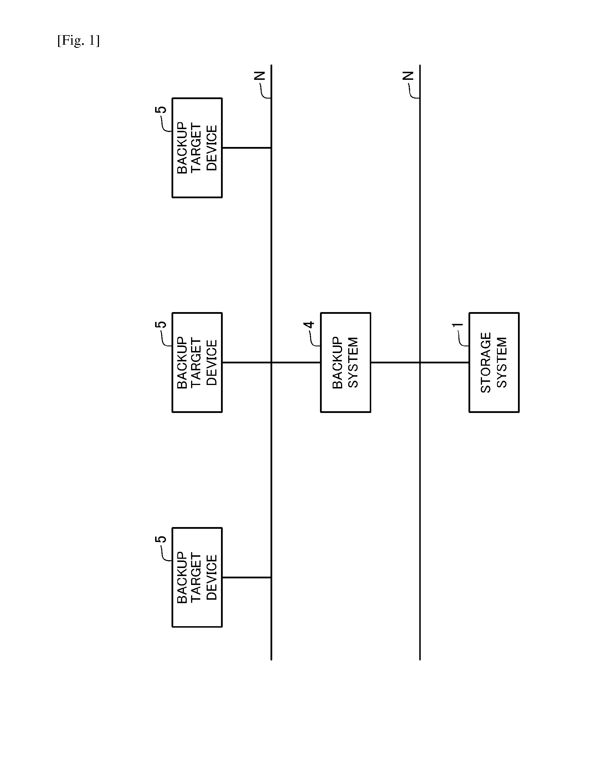 Storage system