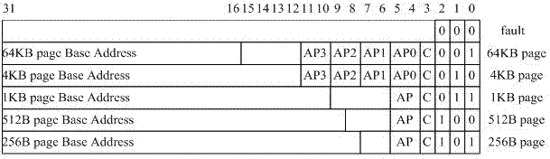 Method for managing reconfigurable on-chip unified memory aiming at instructions