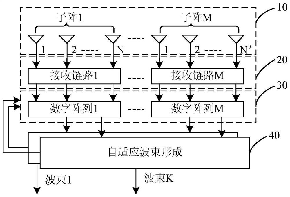 Anti-interference zero setting system