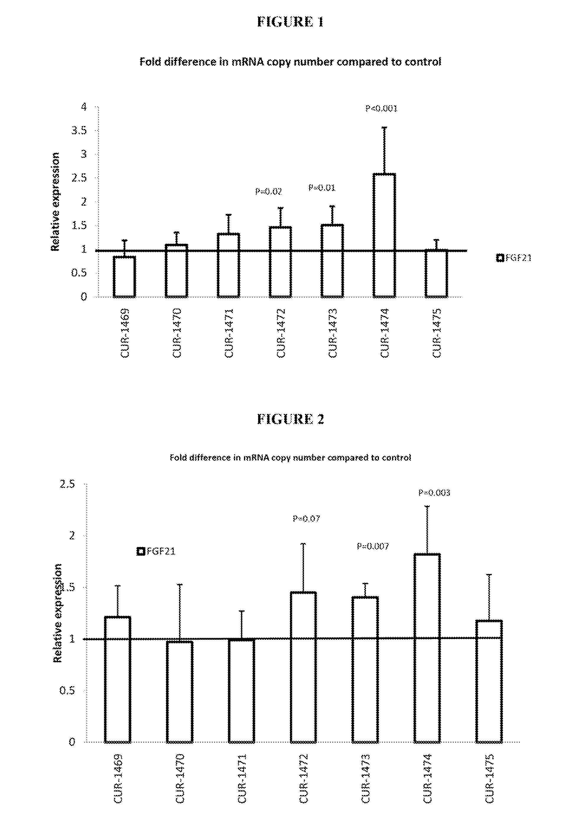 Treatment of fibroblast growth factor 21 (FGF21) related diseases by inhibition of natural antisense transcript to fgf21