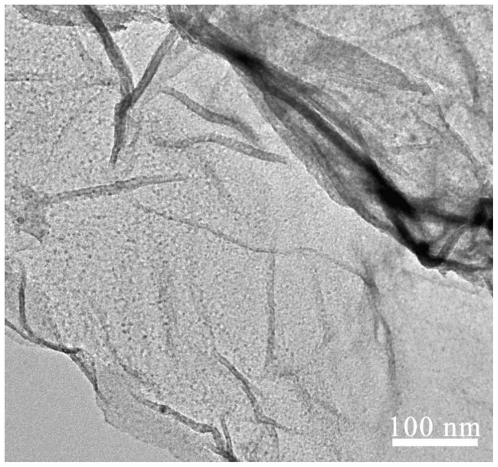 Gold nanoparticle-loaded cerium dioxide nanosheet material as well as synthesis method and application thereof