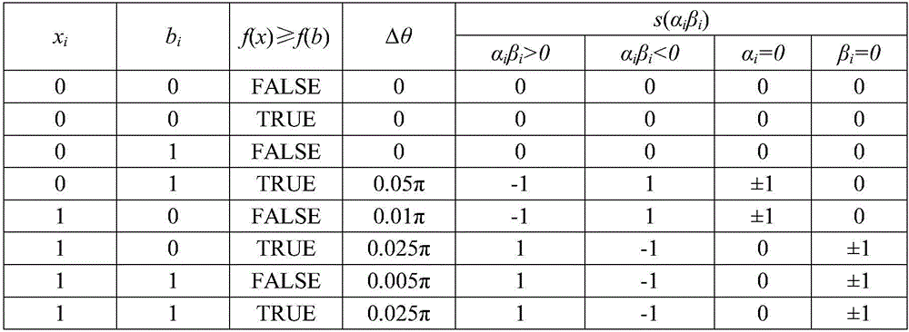 Protein conformation space optimization method based on quantum evolutionary algorithm