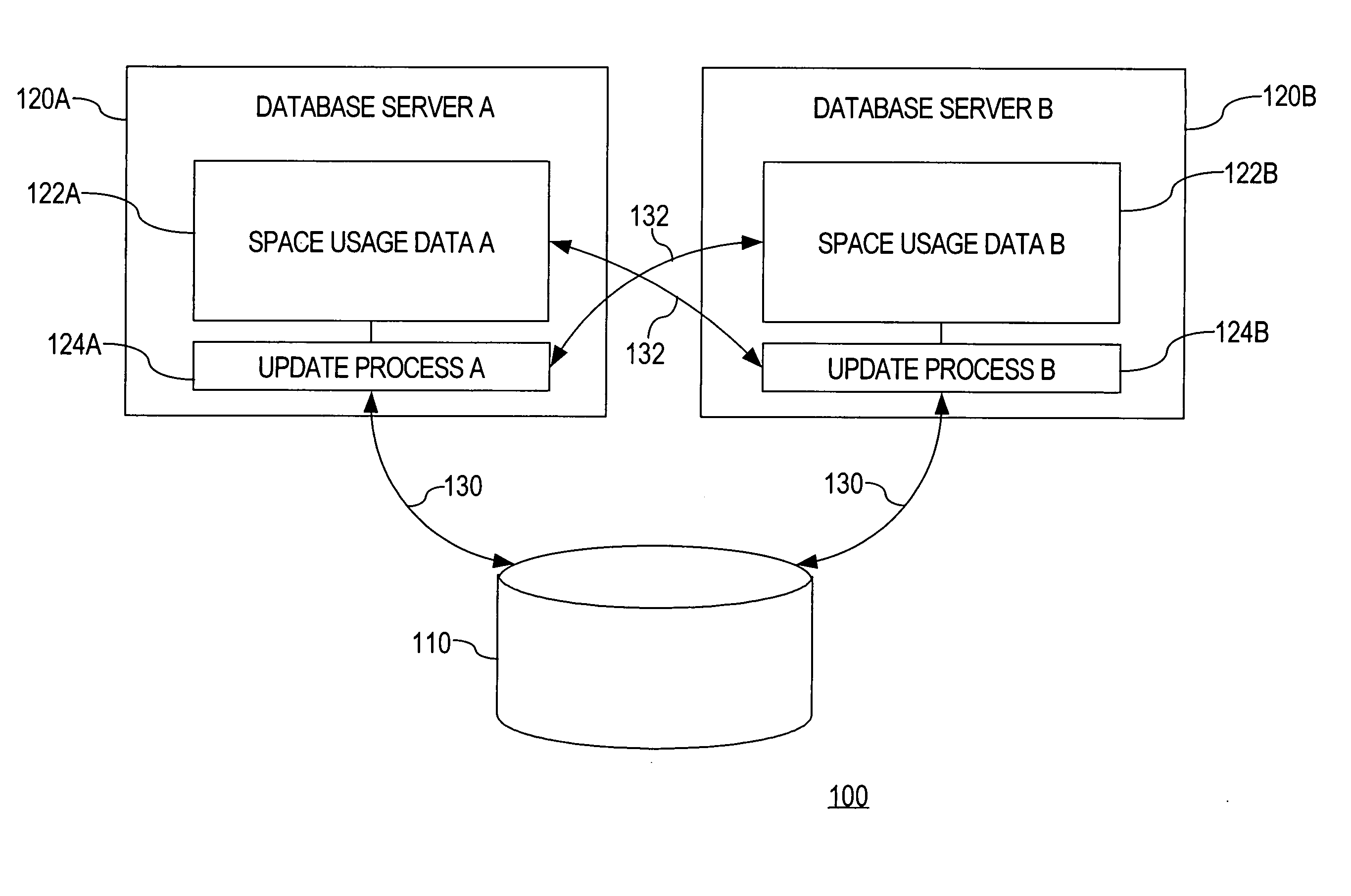 Tracking space usage in a database