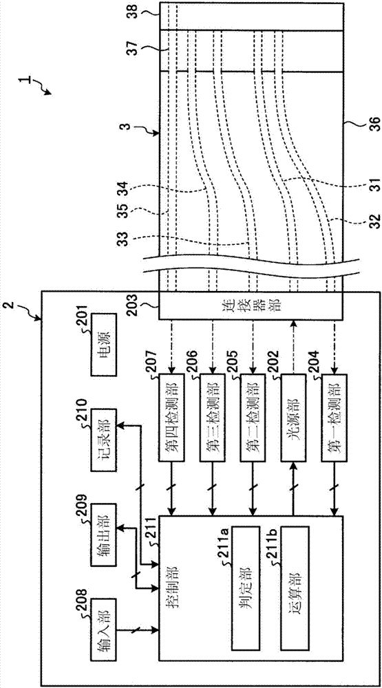 Measurement probe and bio-optical measurement system