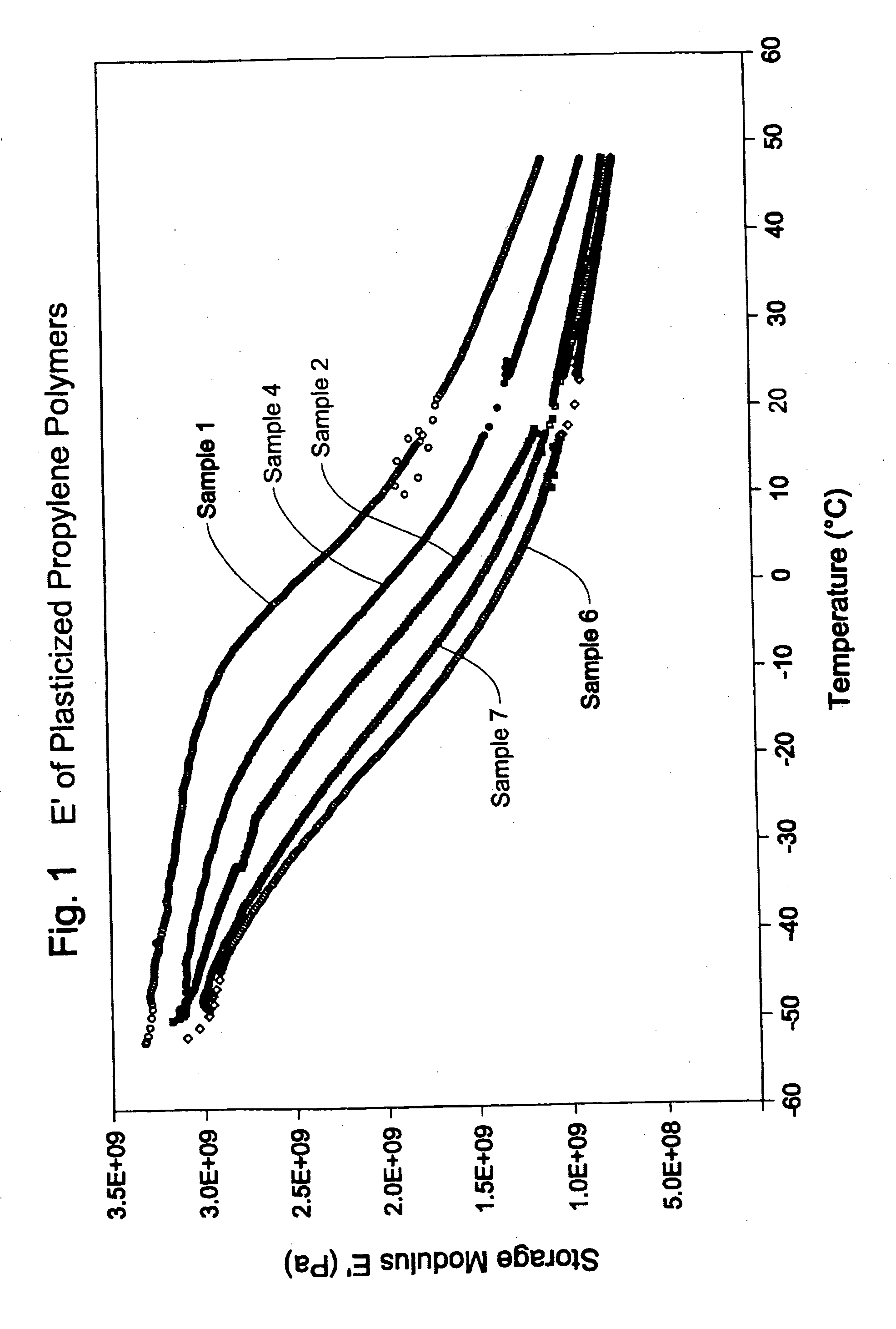 Plasticized polyolefin compositions