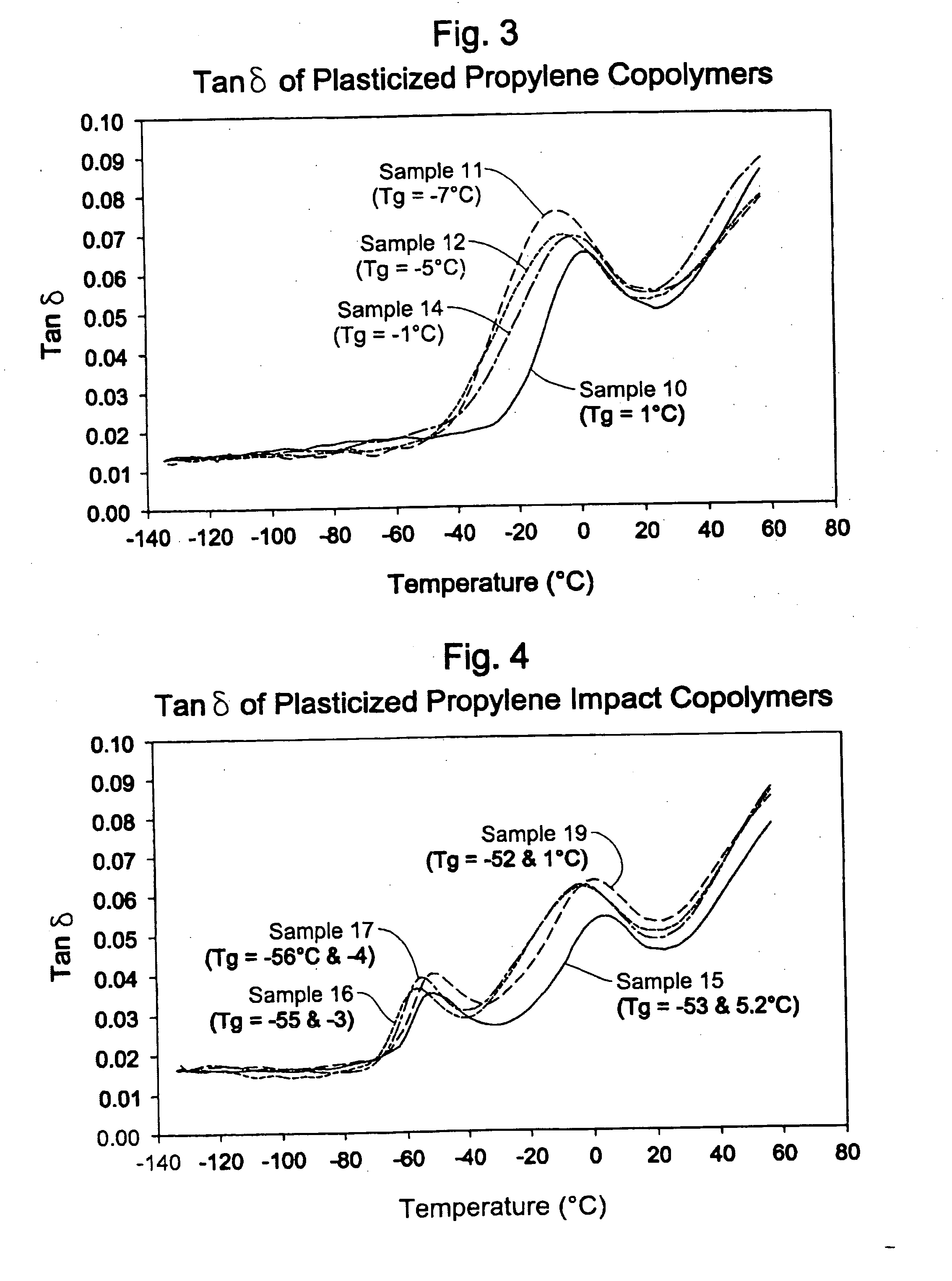 Plasticized polyolefin compositions