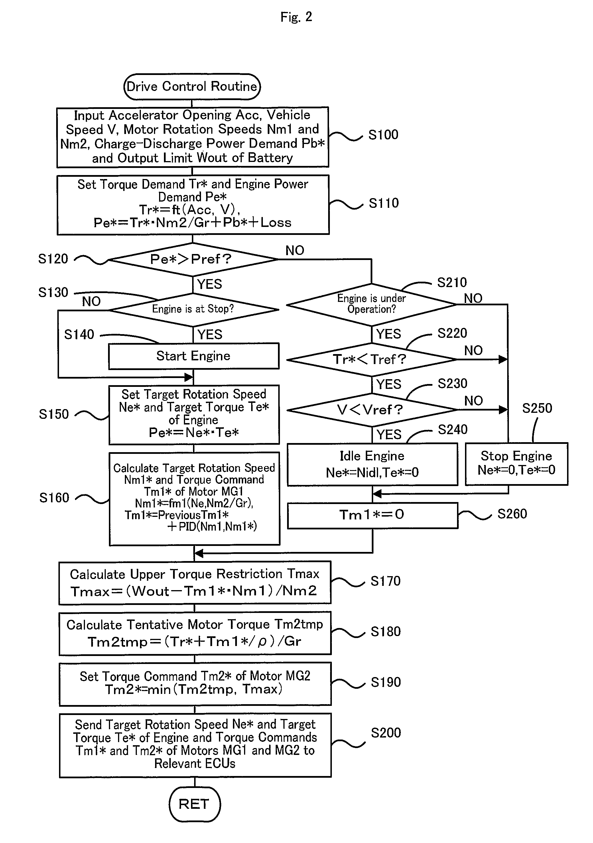 Hybrid vehicle and control method of hybrid vehicle