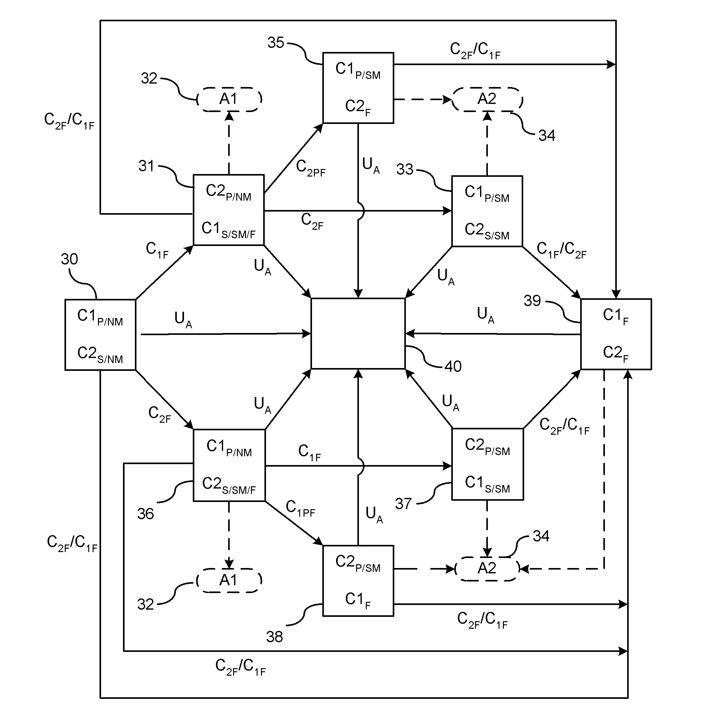 Fault Tolerant Control System