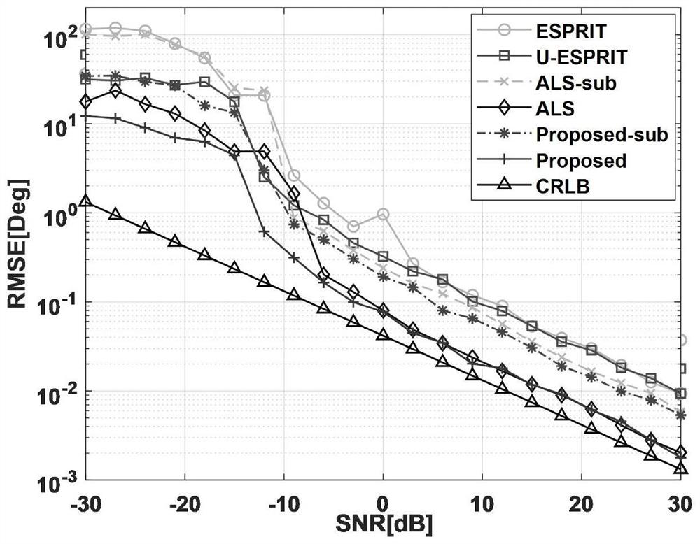 MIMO radar two-dimensional direction of arrival estimation method based on constraint tensor decomposition