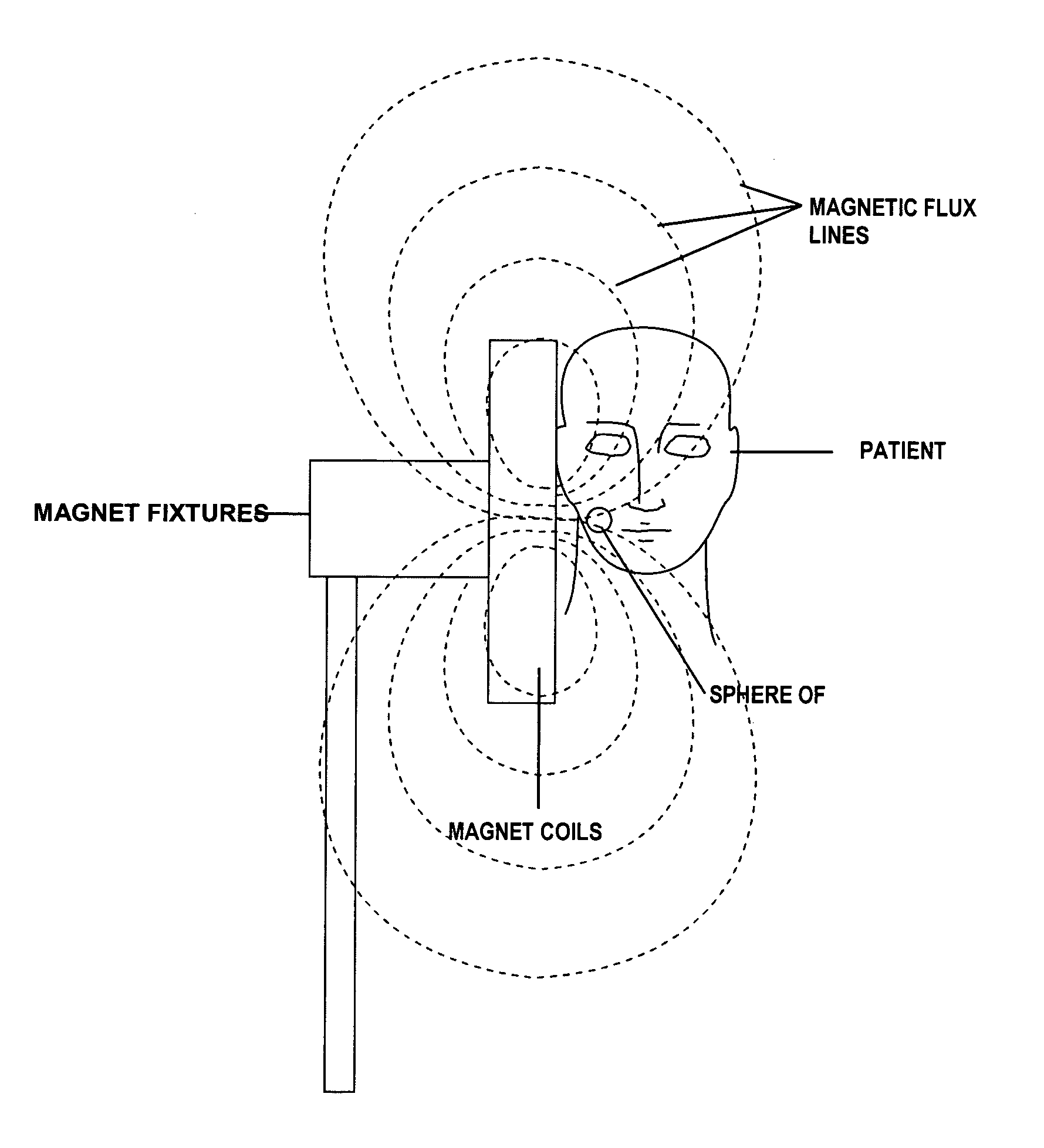 Methods and apparatus for post-exposure determination of ionizing radiation dose