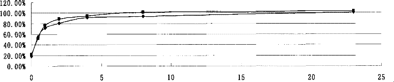 Method for preparing sustained-release microspheres containing micronized recombinant human vascular endothelial inhibin