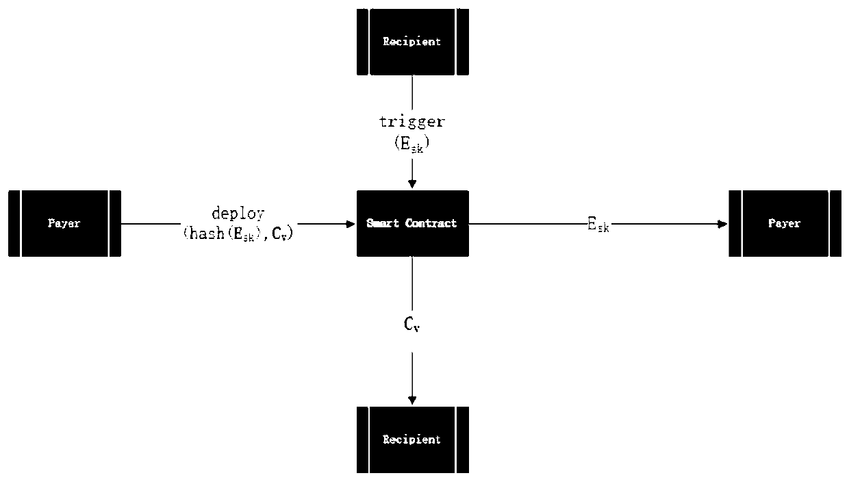 Decentralized anonymous data transaction method based on zero knowledge proof