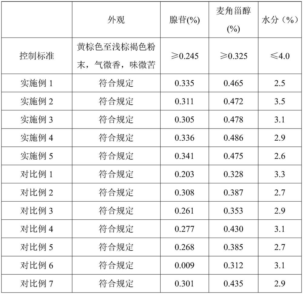 A kind of concentration method in the production process of fermented Cordyceps powder