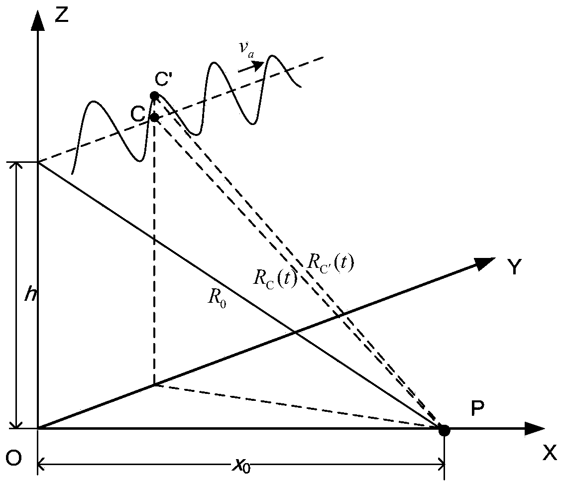 Terahertz SAR multi-frequency vibration error compensation method