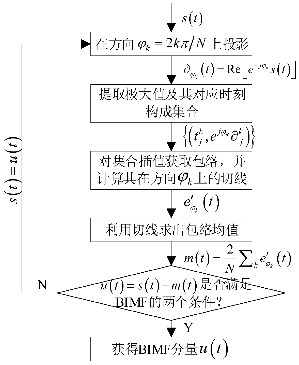 Terahertz SAR multi-frequency vibration error compensation method