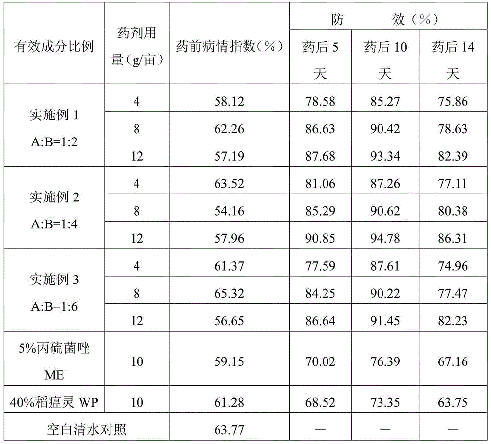 Sterilization composition containing prothioconazole and isoprothiolane and use thereof