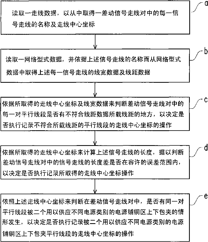 Layout method capable of automatically executing layout rule detection for line pair of differential signal