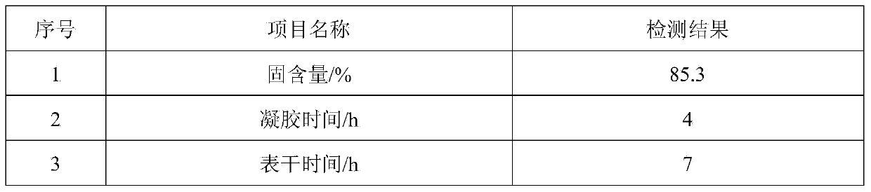 Single-component polyuria preventive coating for agricultural irrigation concrete drainage channel and water duct, and preparation method of single-component polyuria preventive coating