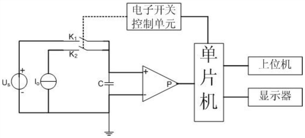 Electrically-driven special vehicle distributed capacitance testing device