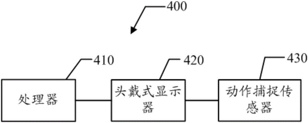 Teaching system and method based on the virtual reality