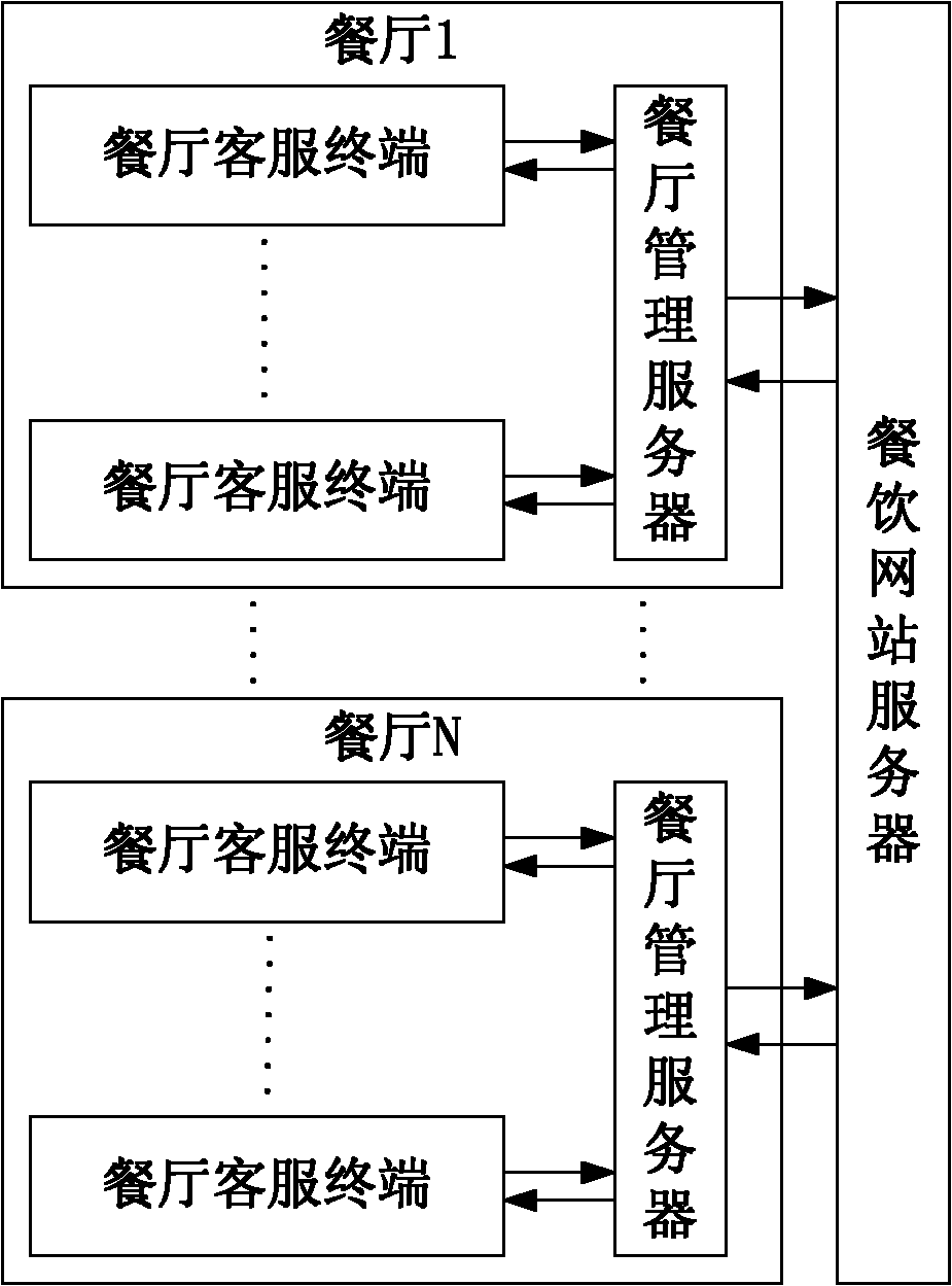 Network-based intelligent restaurant system