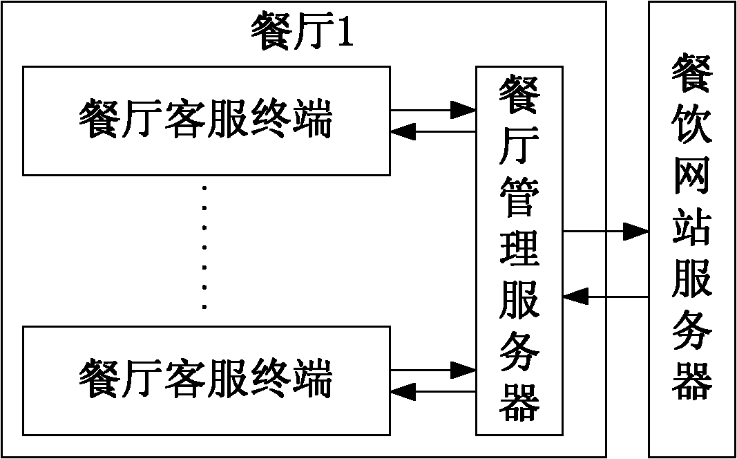 Network-based intelligent restaurant system