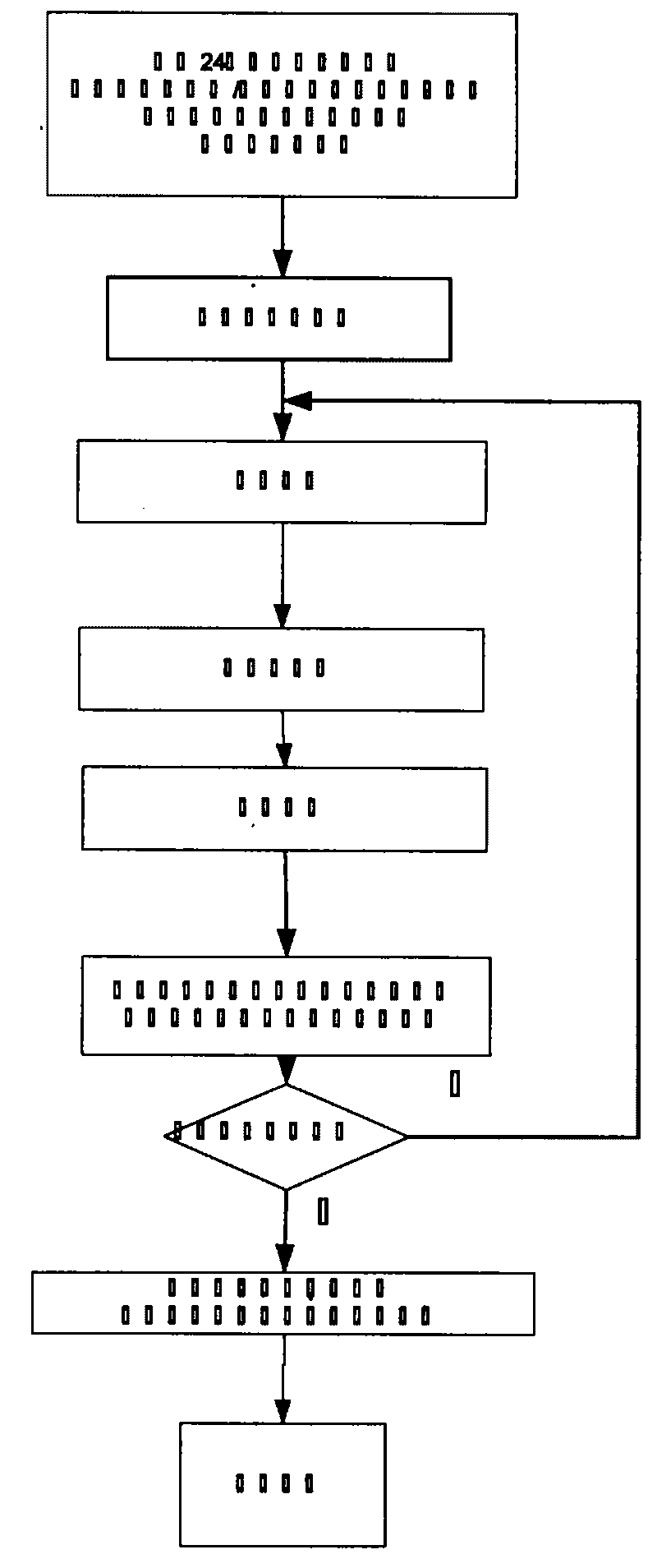 Maintenance scheduling safety evaluation method based on power generation loss and load supply adequacy