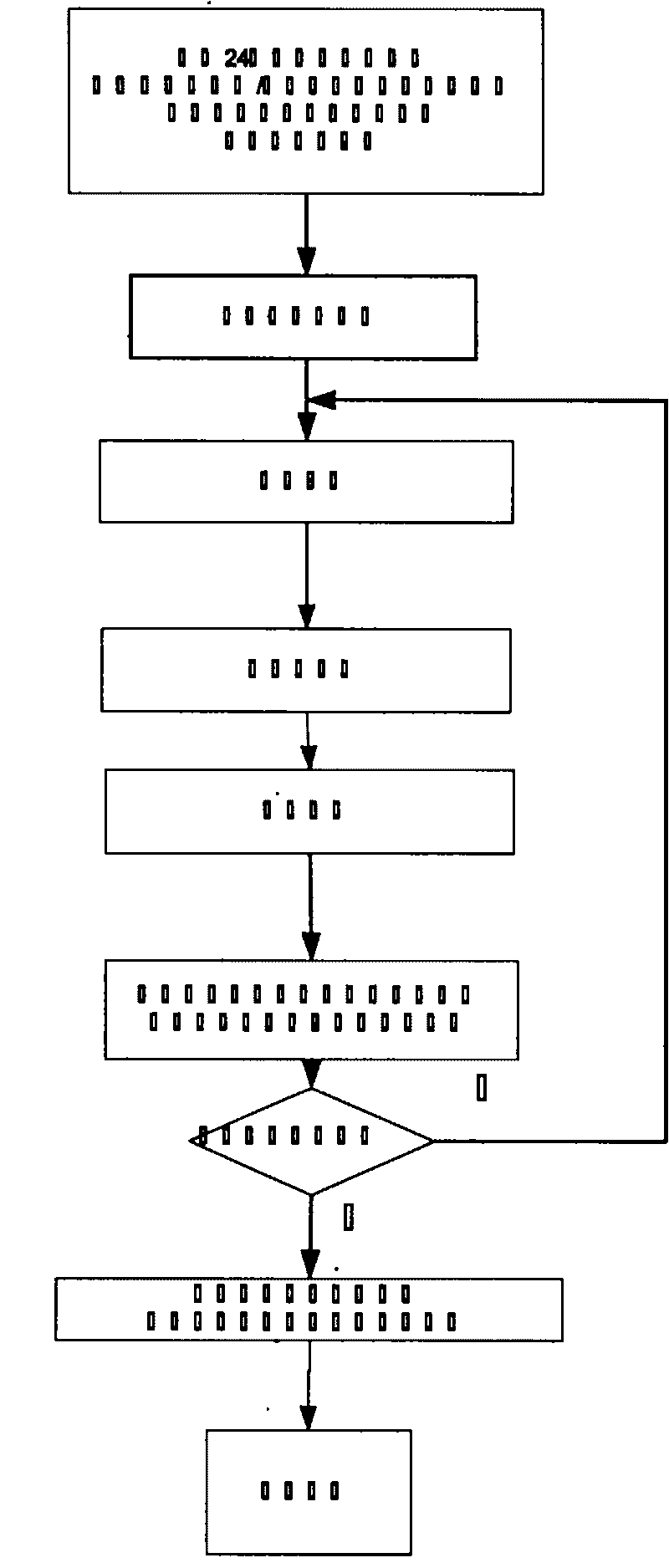 Maintenance scheduling safety evaluation method based on power generation loss and load supply adequacy