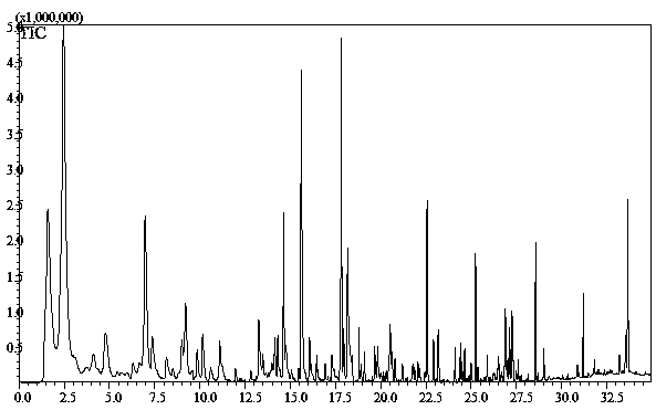 Method for making dry-state fermented vegetables, capable of shortening fermentation time