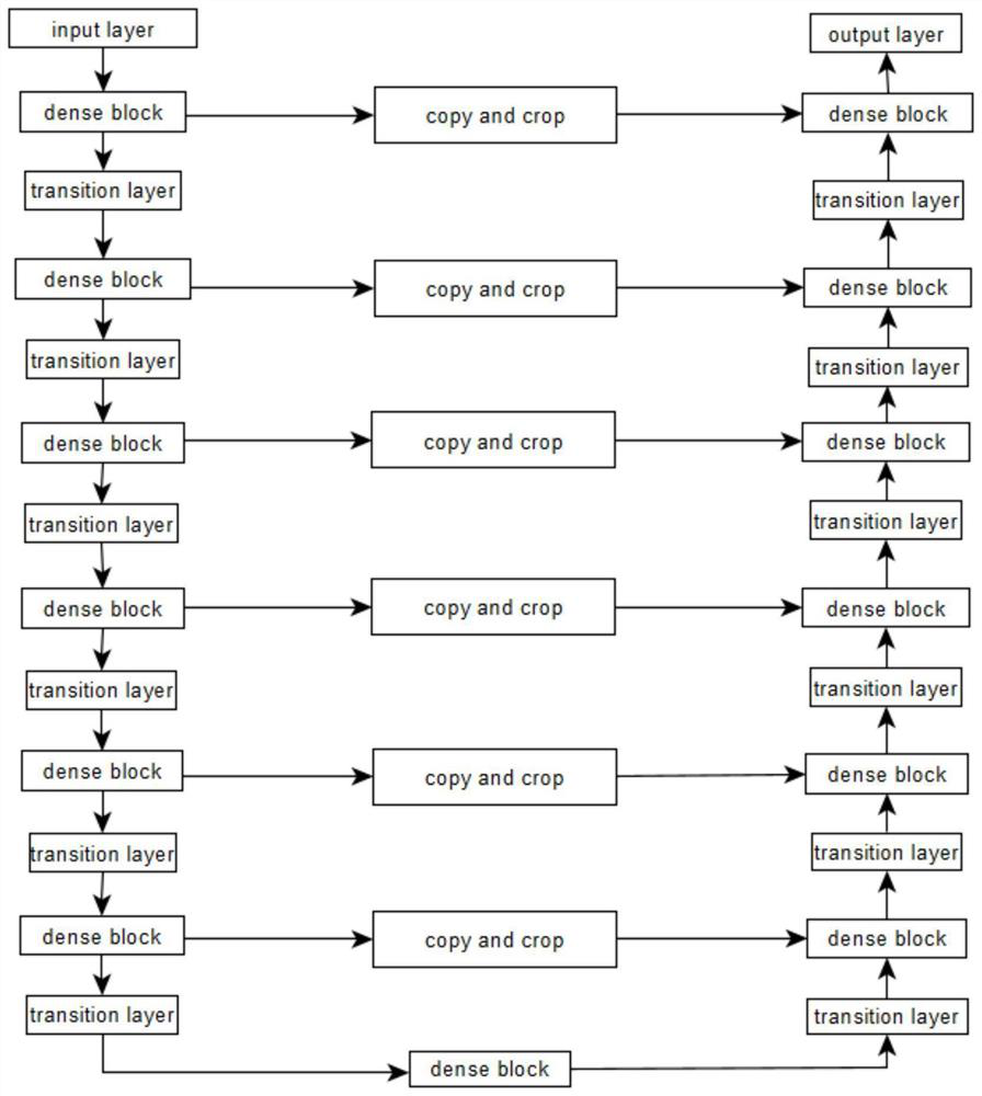 Forage dominance recognition method based on convolutional neural network