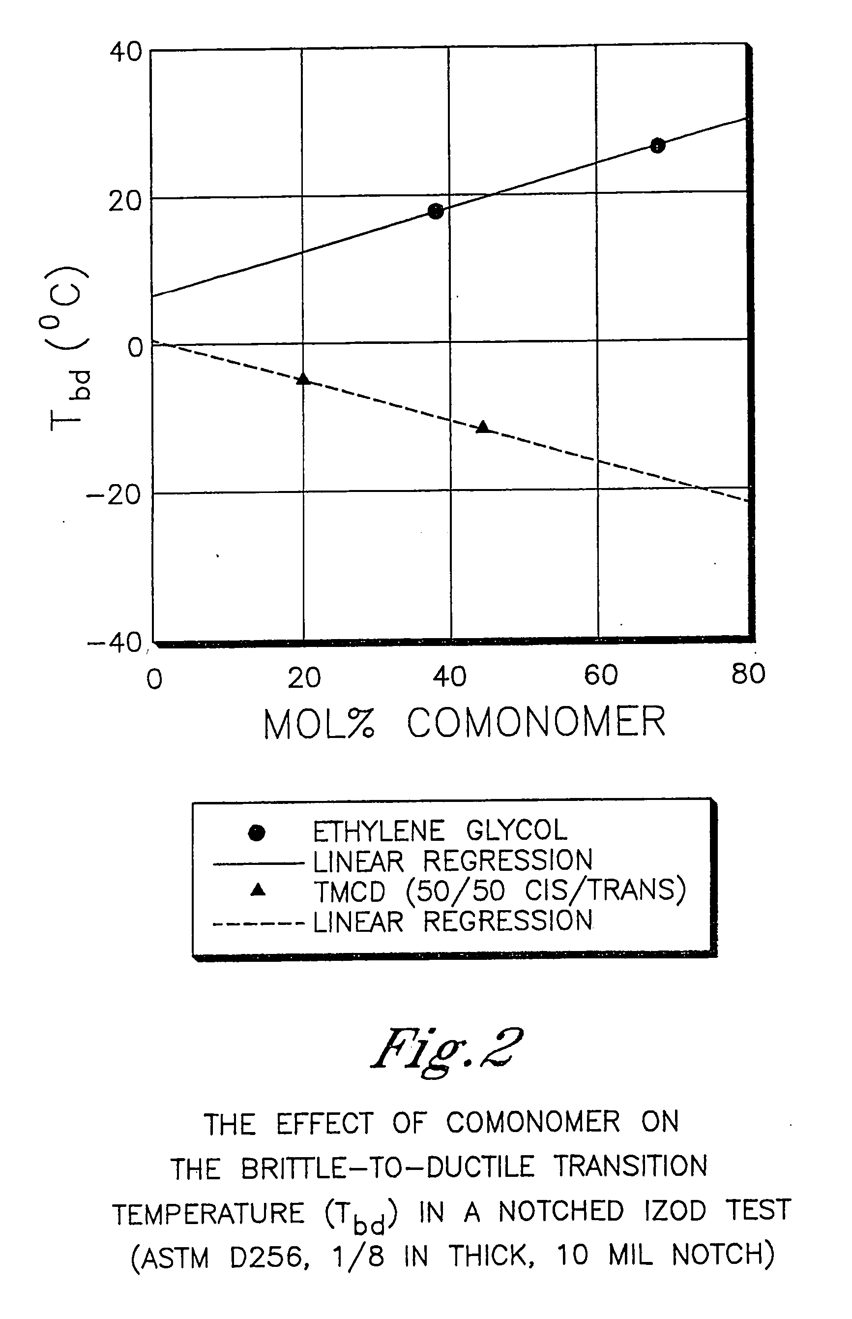 Outdoor signs comprising polyester compositions formed from 2,2,4,4-tetramethyl-1,3-cyclobutanediol and 1,4-cyclohexanedimethanol