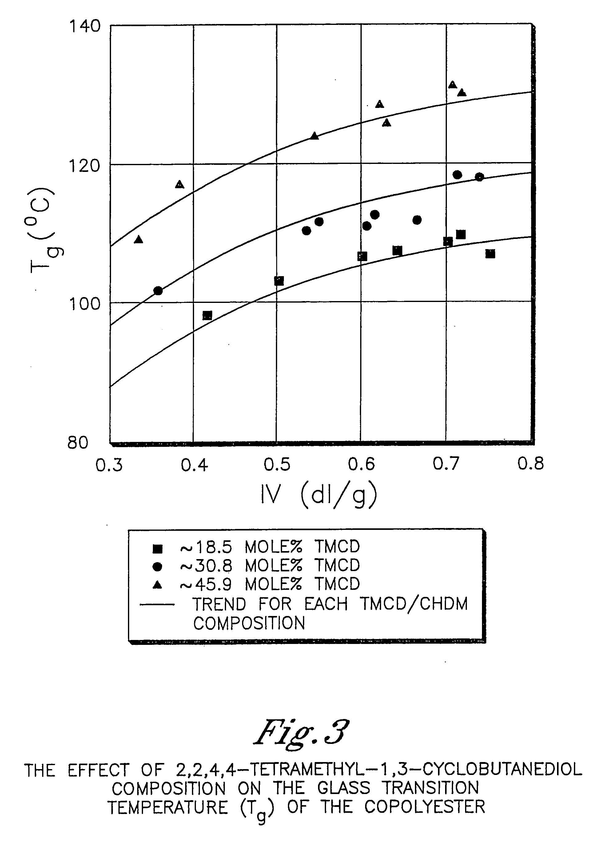 Outdoor signs comprising polyester compositions formed from 2,2,4,4-tetramethyl-1,3-cyclobutanediol and 1,4-cyclohexanedimethanol