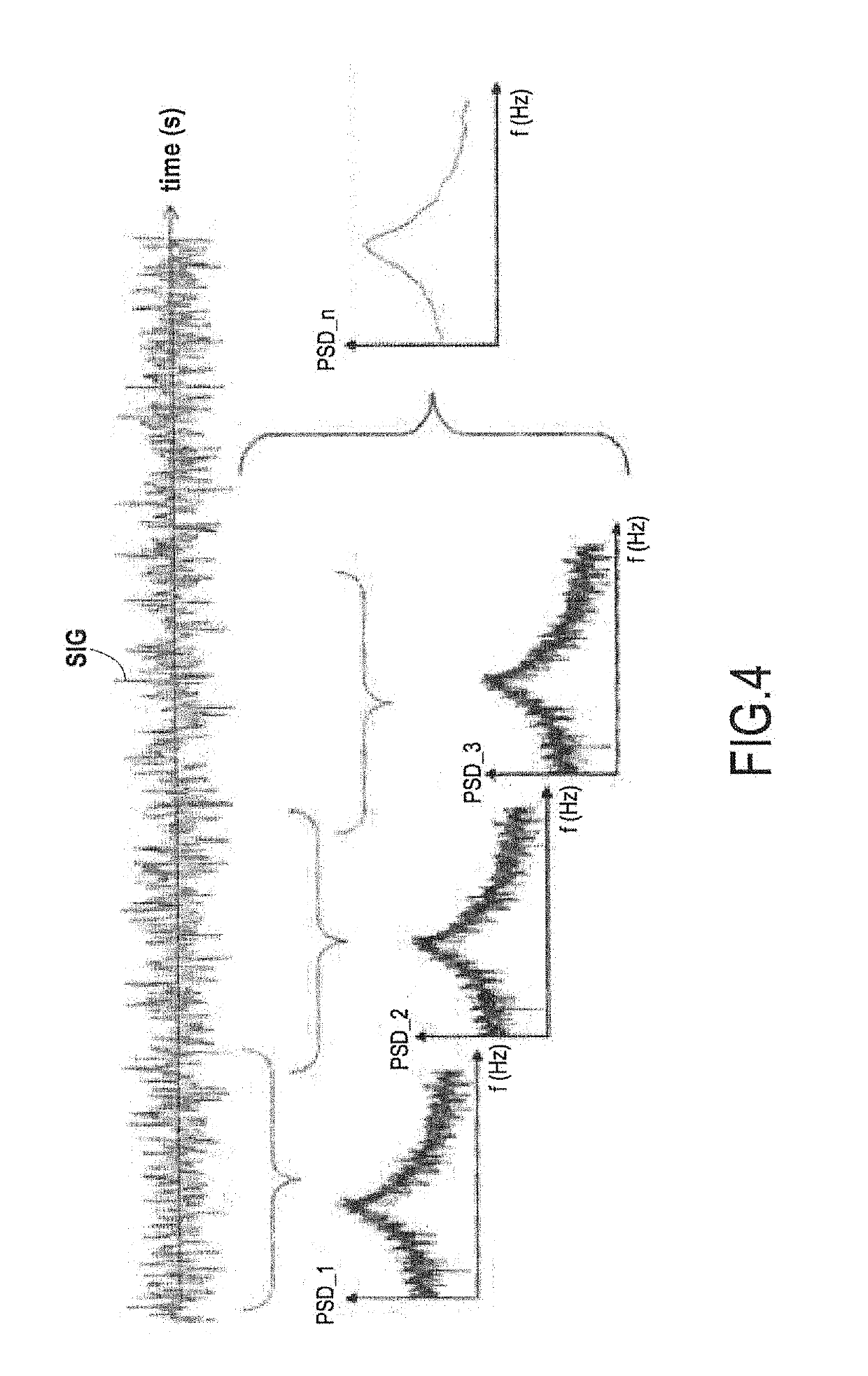 Method for characterising the underlying ground of a region using passive seismic signals, and corresponding system