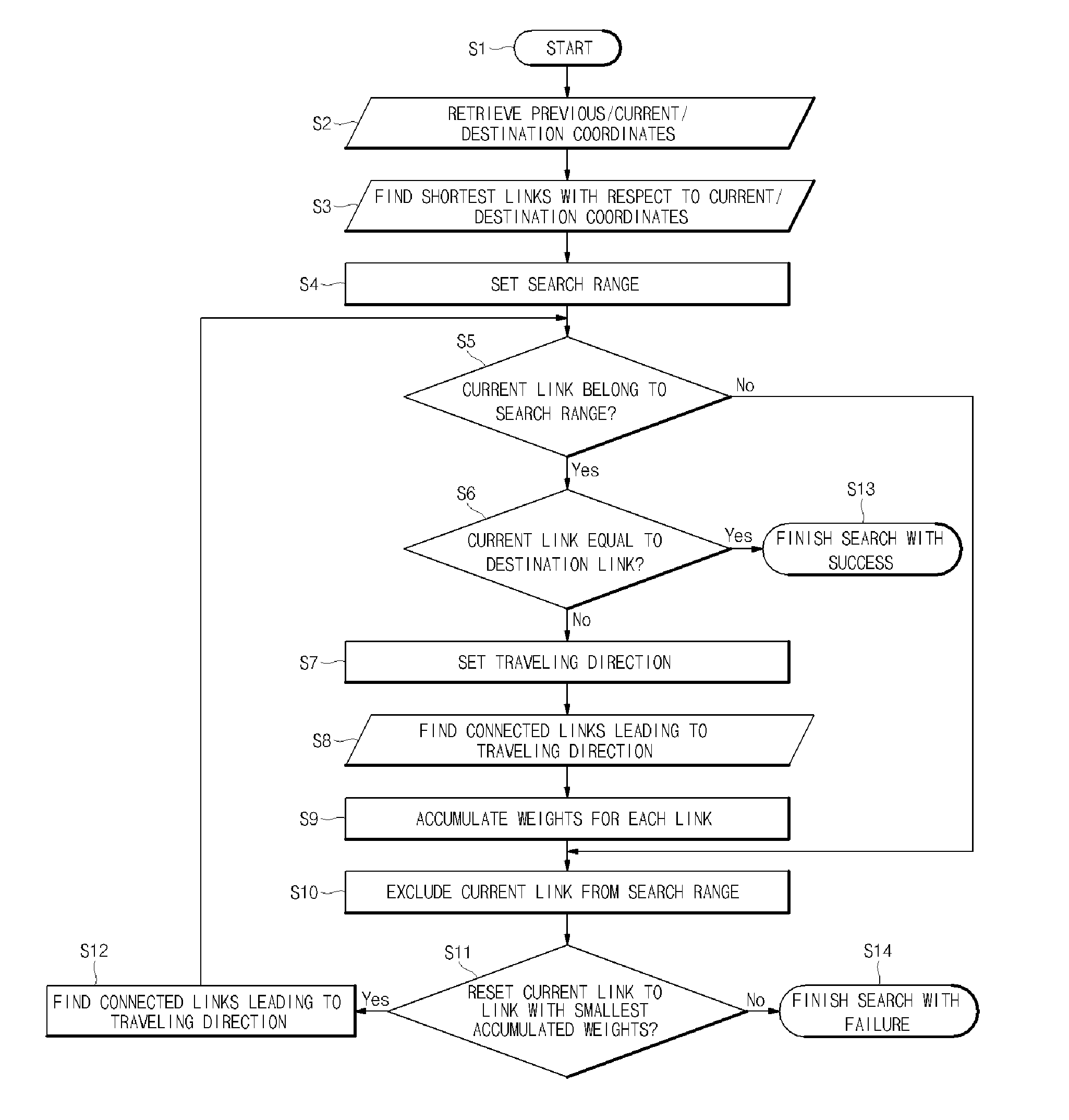 System for power facility navigation