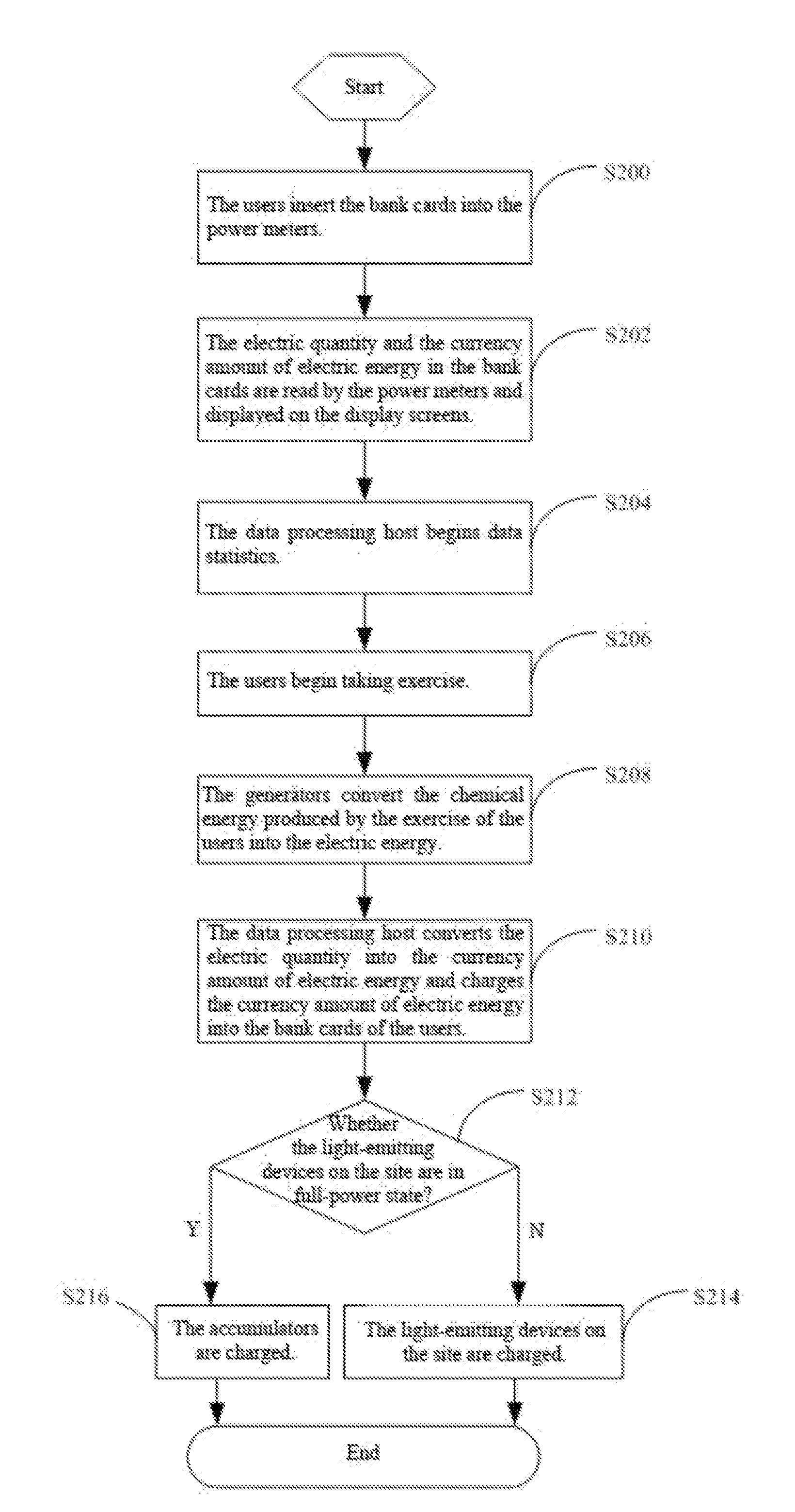 System for energy on-site collection and measurement feedback