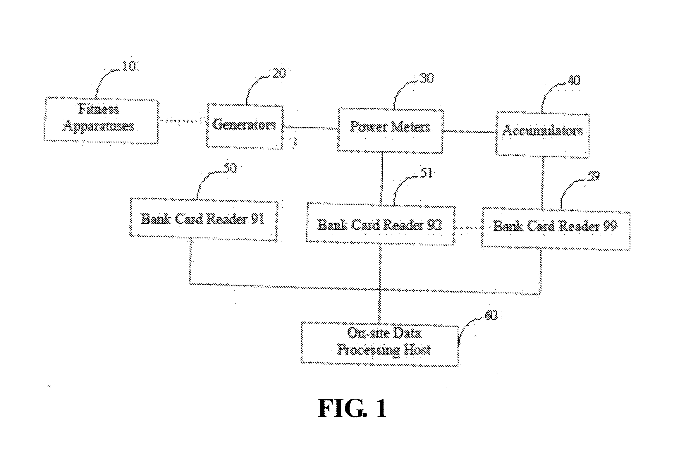 System for energy on-site collection and measurement feedback