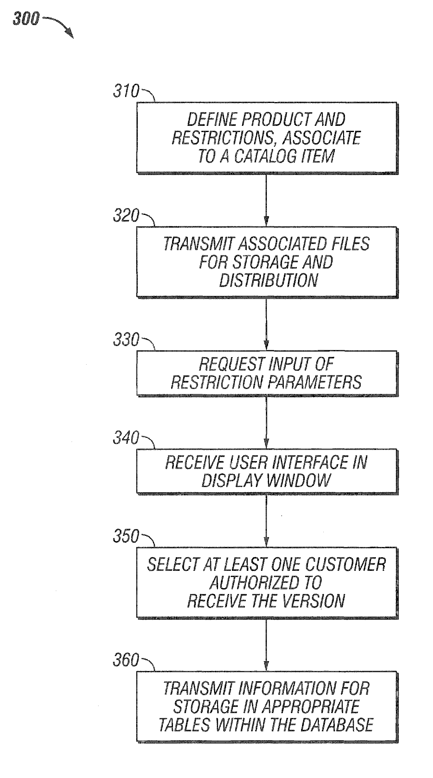 Method and apparatus for restricting access to an electronic product release within an electronic software delivery system