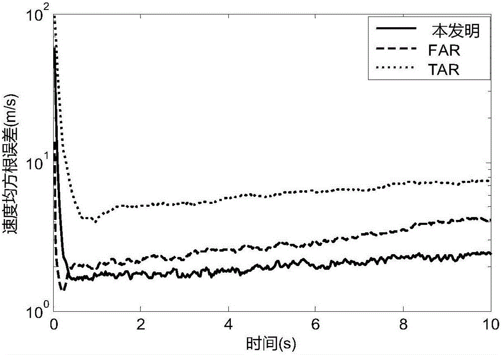 Method for cognitive radar target tracking in clutter environment