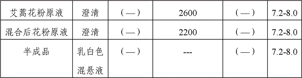 Injectable artemisia pollen allergen vaccine and preparation method thereof