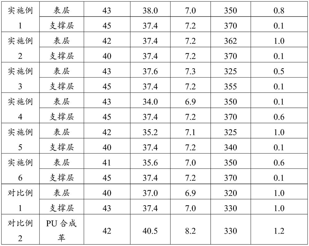 Organic silicon synthetic leather and preparation method thereof